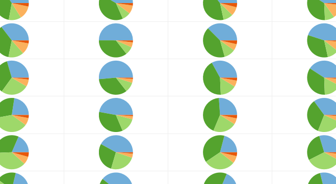 qlikview substitution chart