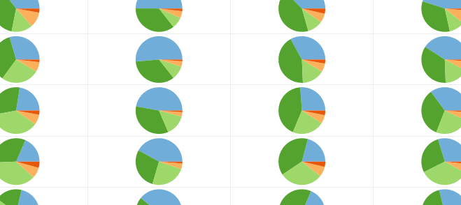supply chain metrics chart