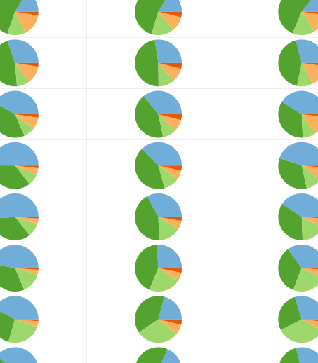 chart art pies