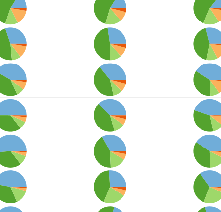 Government Spending Analysis chart