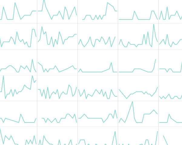 Manage dashboards through InetSoft