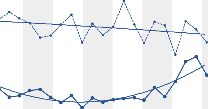 Performance Bubble Chart