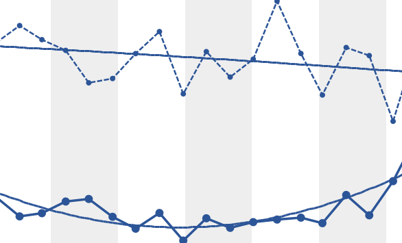 Best Performance Dashboard Inetsoft Product Features Benefits Best Performance Dashboard Inetsoft Product Features Benefits