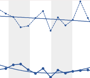 BI vendor news chart