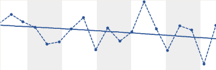 mini in-line chart art