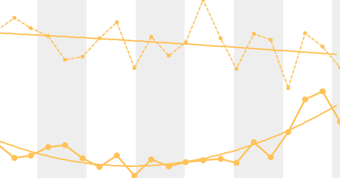 Analyzing Call Rep Performance