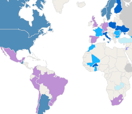 market monitoring dashboard chart