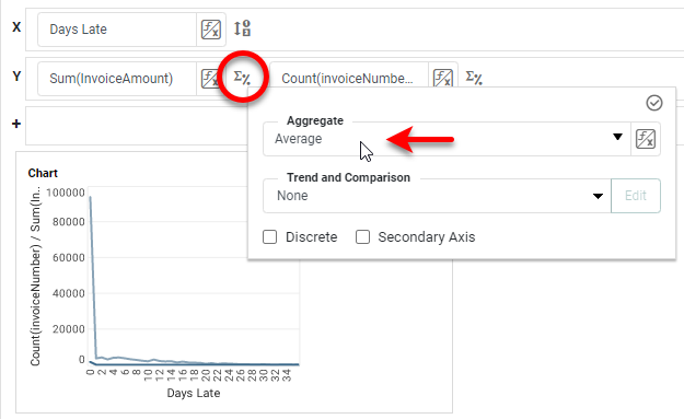 choosing average aggregation