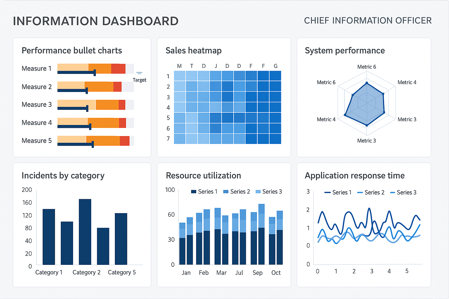 dashboard software vendor example