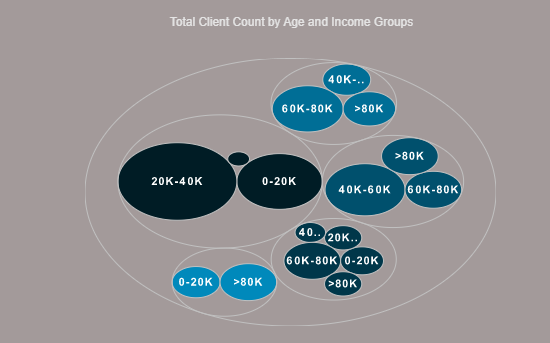 Circle Packing Chart