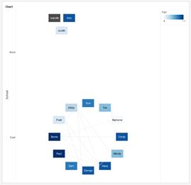 circular diagram chart type