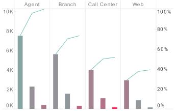 Pareto Chart Example