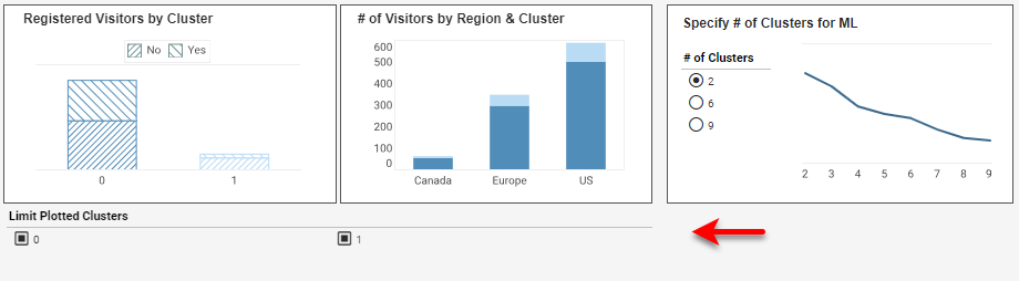 cluster analysis final step