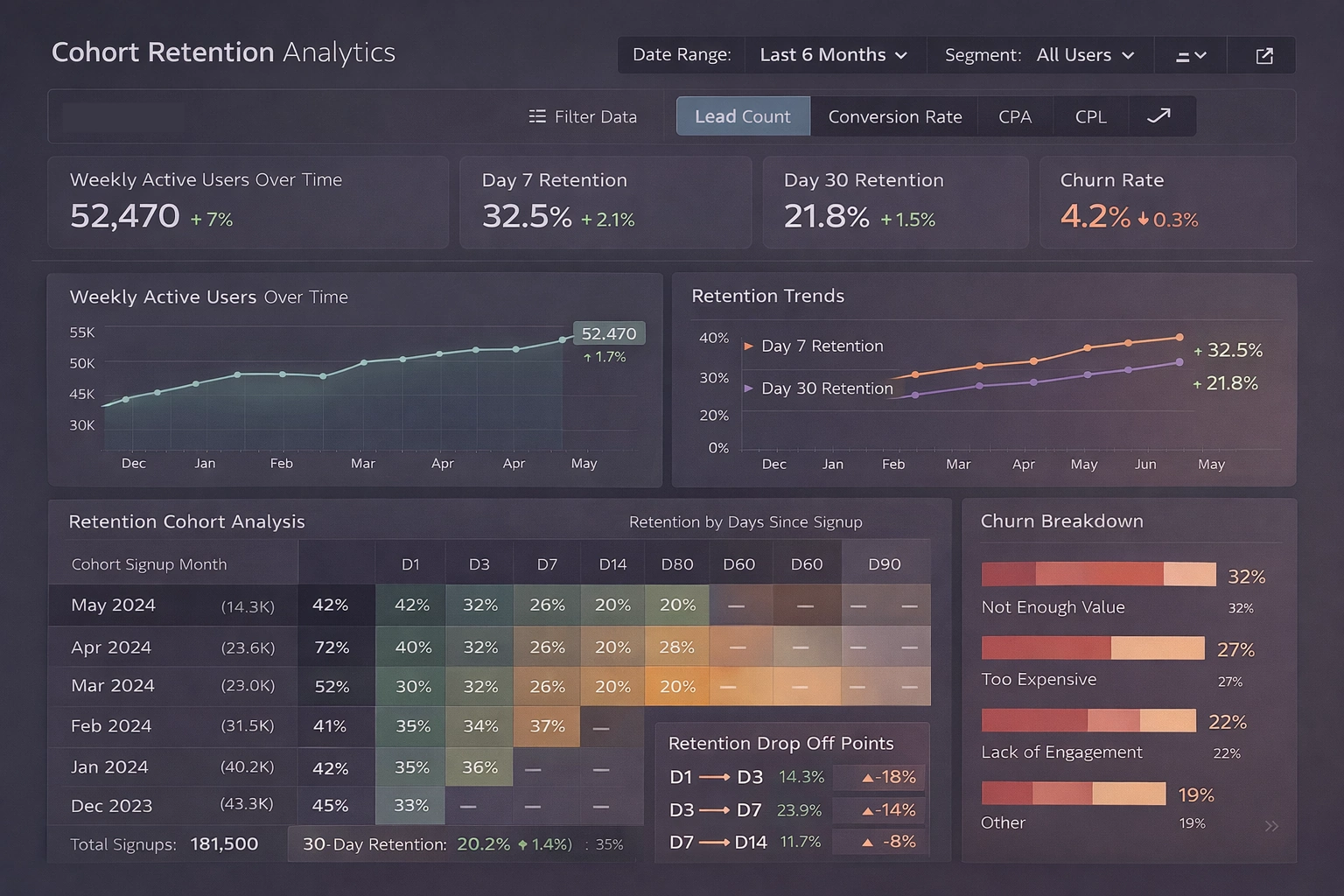 cohort retention heatmap