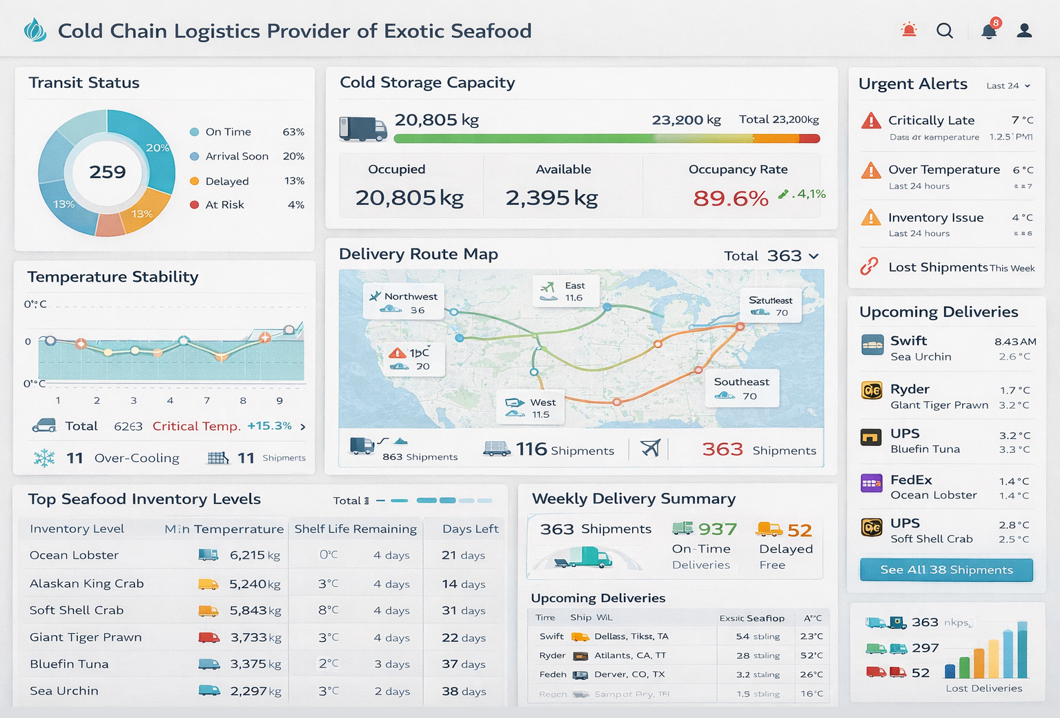 cold chain logistics dashboard