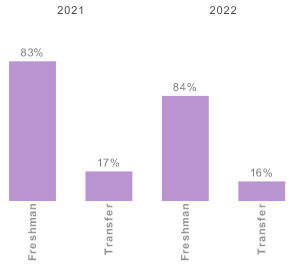 employee attrition dashboard