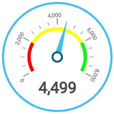 Colored Range Gauge Example