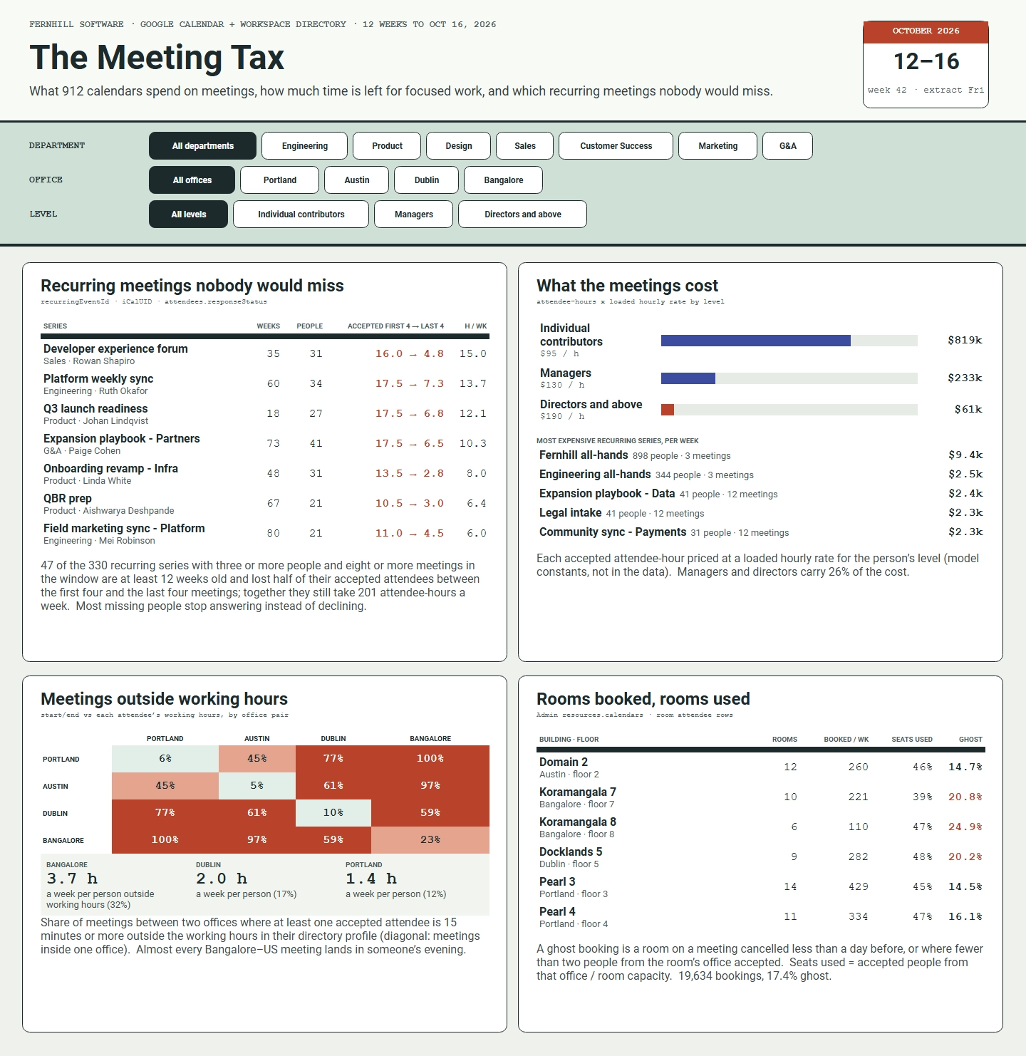 Company Meeting Analytics