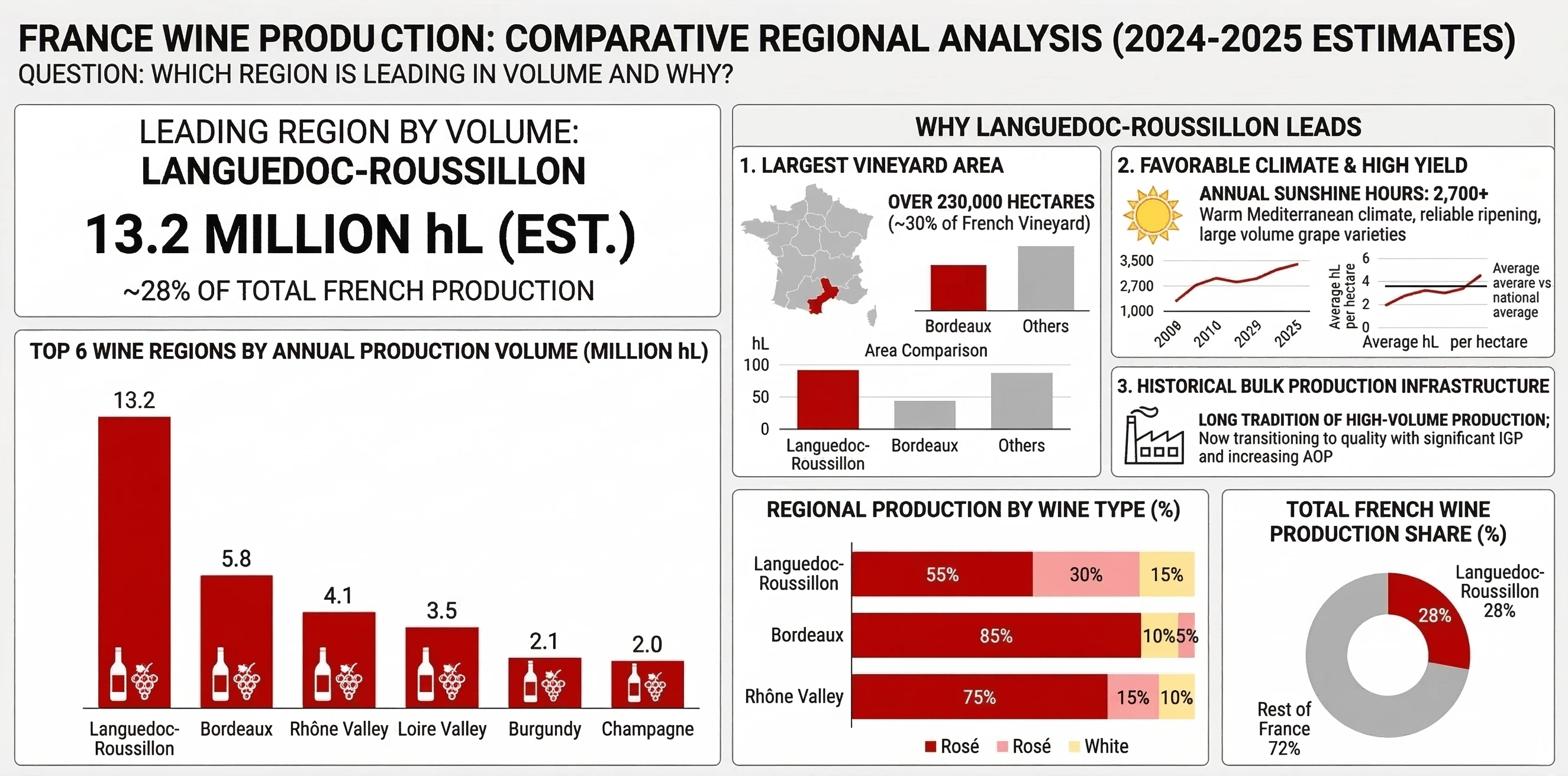 comparative analysis dashboard