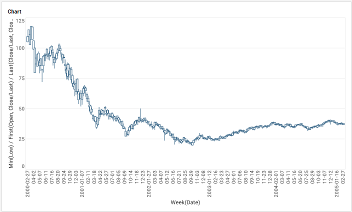 completed candlestick chart