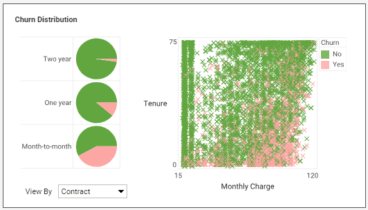 completed scatter plot