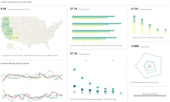 completed insurance dashboard example