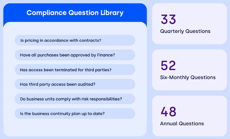 compliance question libarary example