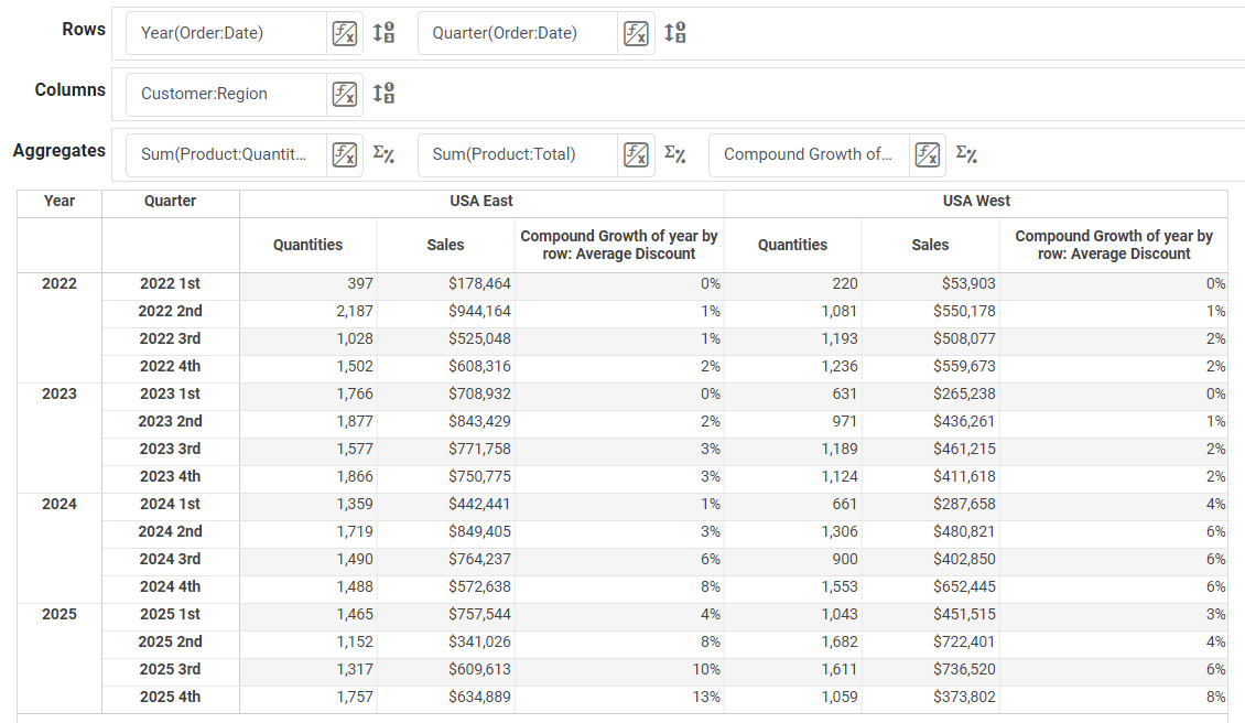 compound growth data binding screenshot