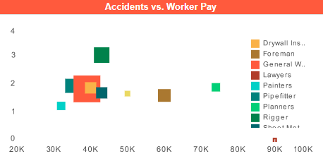 construction accidents chart example