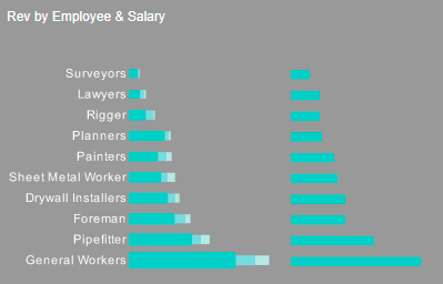 construction employee chart example