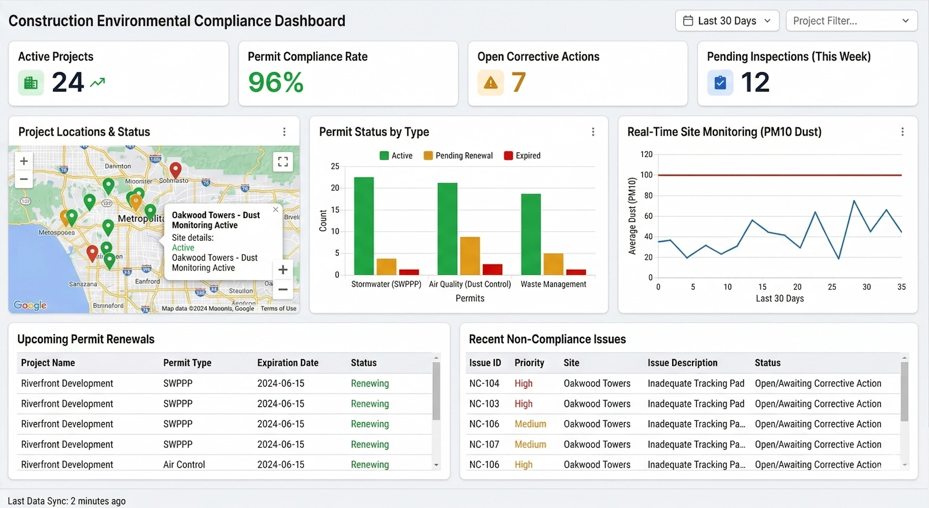 activity reporting software example