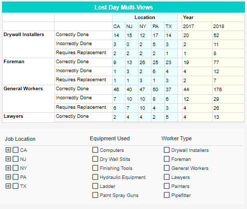 construction dashboard example