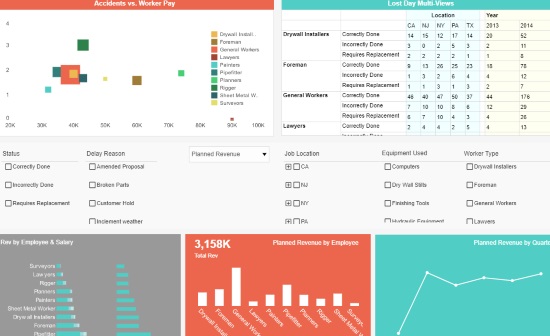 construction industry dashboard