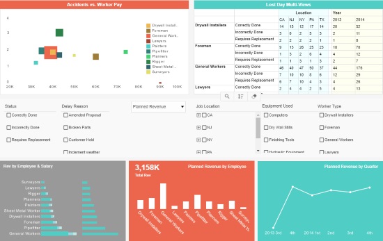 construction industry KPI dashboard example