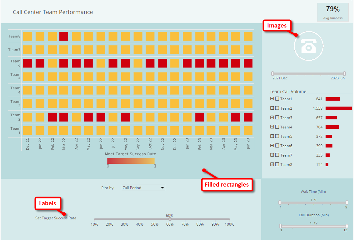 contact center dashboard example