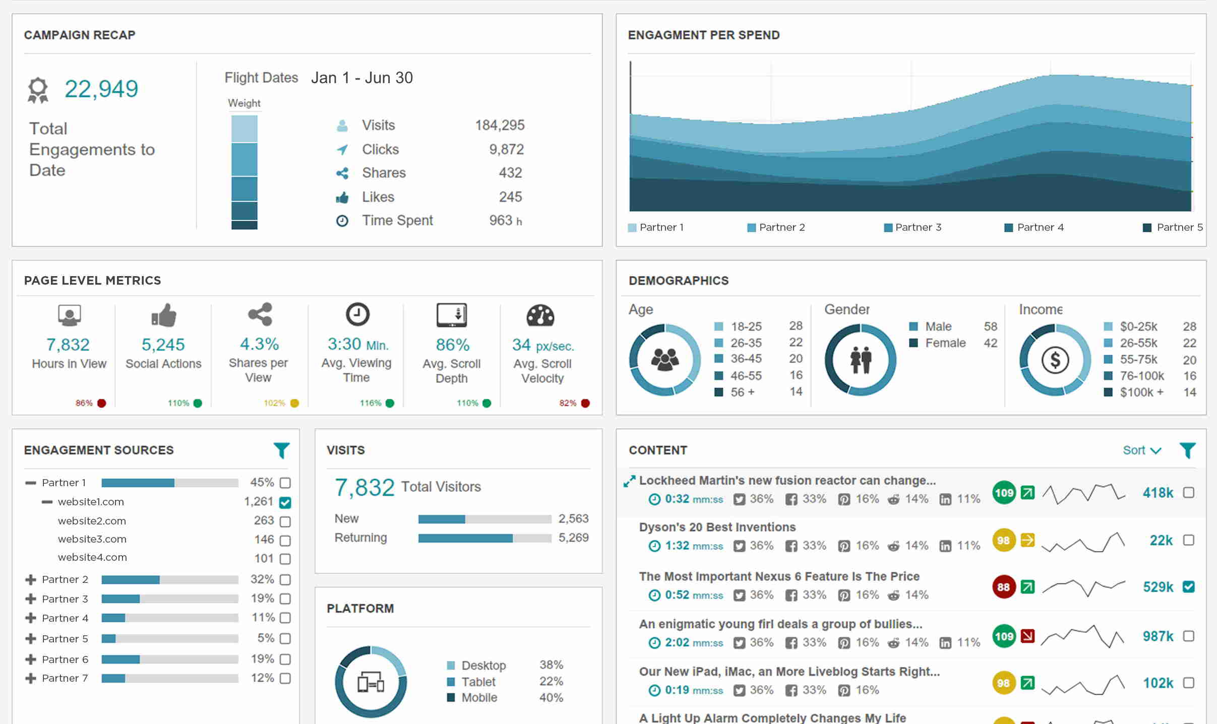 Real Estate Agent Dashboard Example