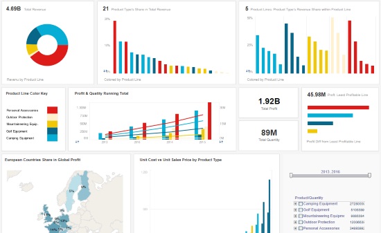 CopperCRM dashboarding template