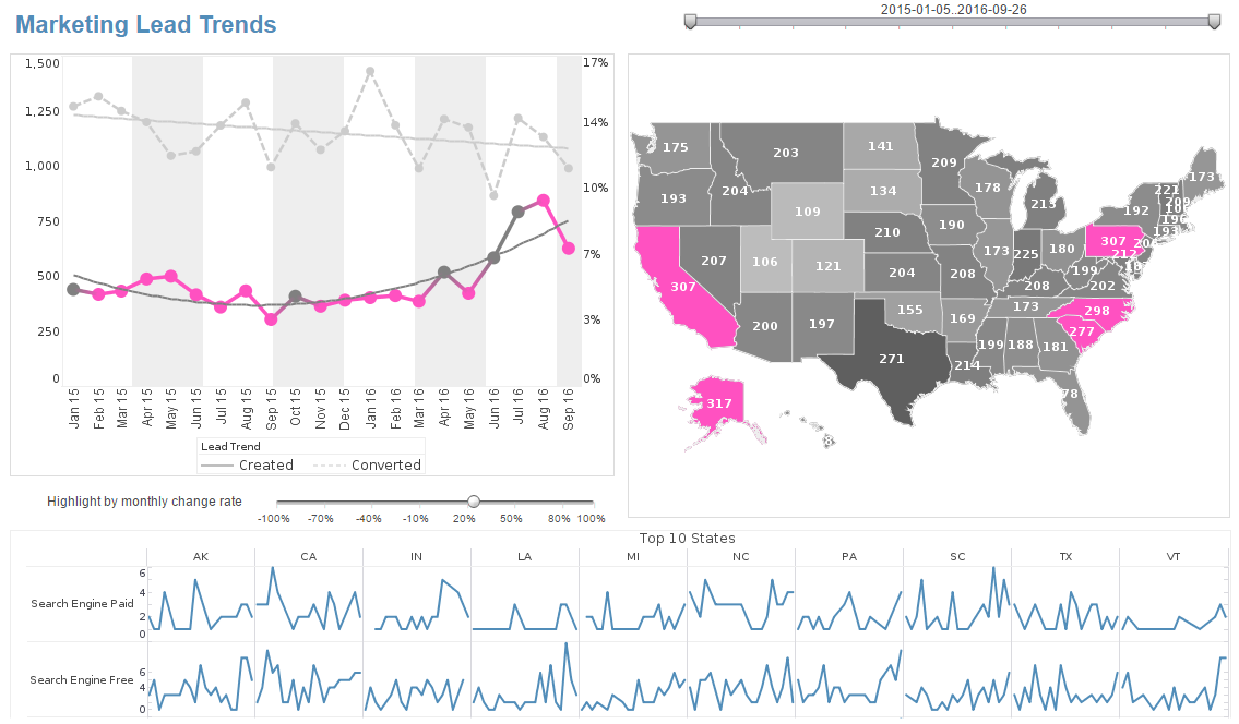 copper crm report