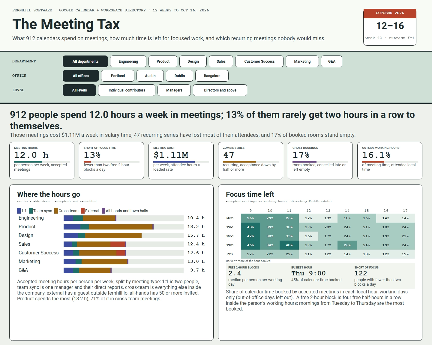 Company Meeting Analytics