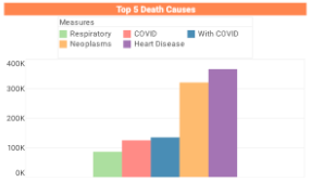 food safety table