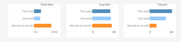 create bar chart step 10