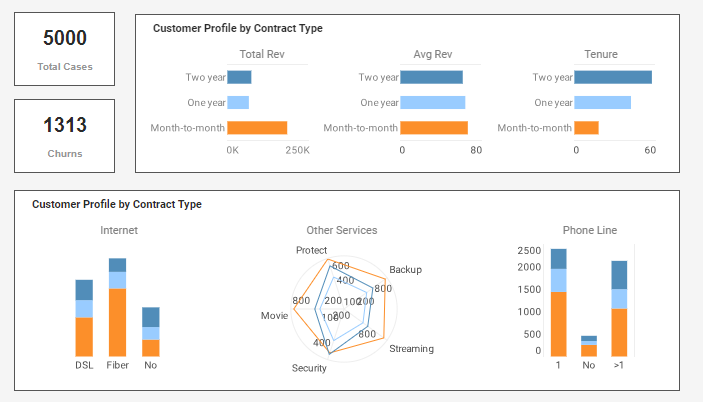 create churn chart step 3