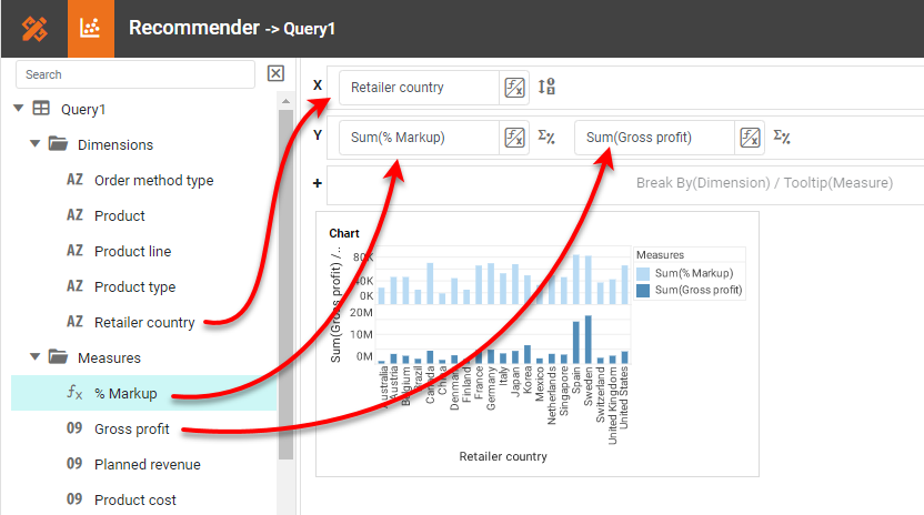 Create a Multi Style Chart