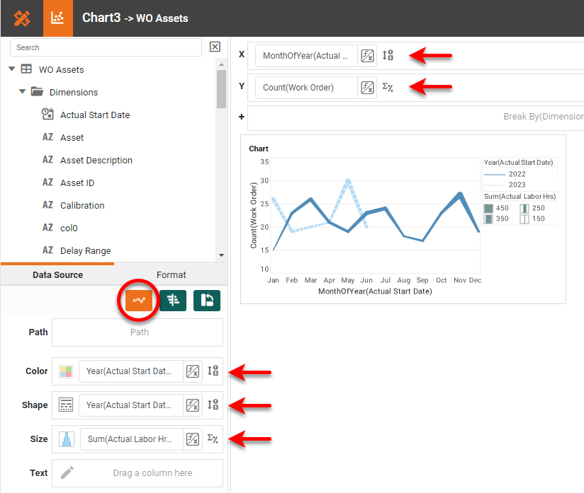 create multiple measure chart