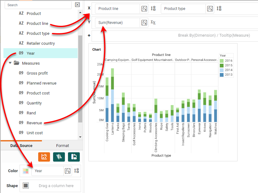 Create Sales Chart Step 2