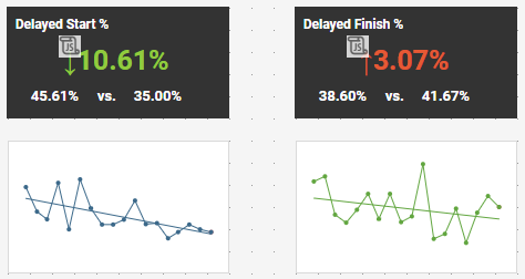 create sparkline chart step 4