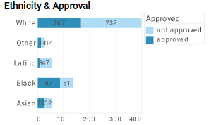 credit card analytics chart.png