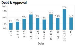 credit card chart