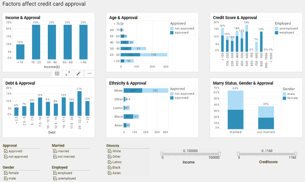 credit card dashboard screenshot