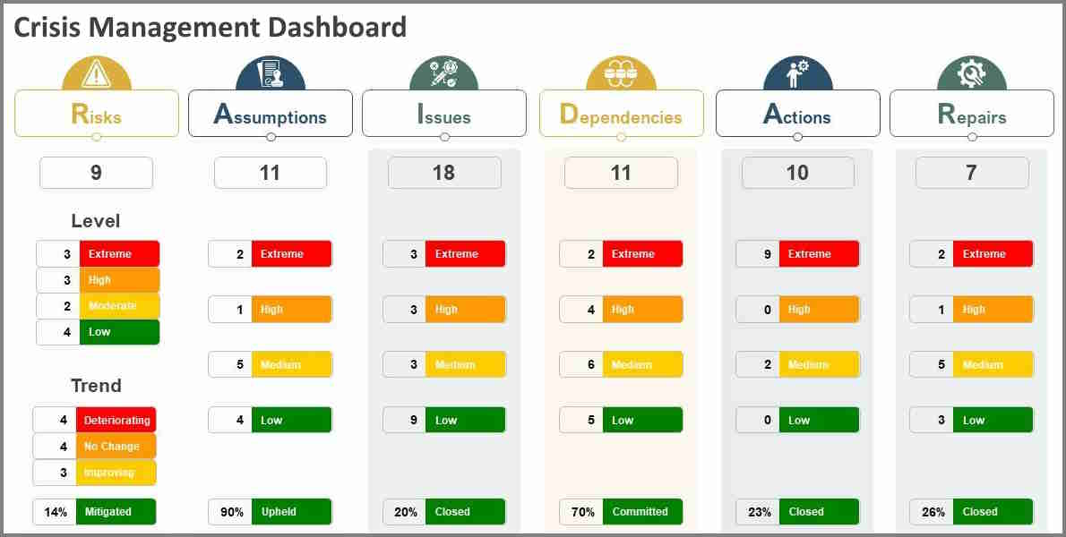 crisis management dashboard example